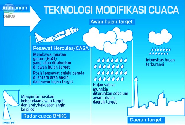 teknologi modifikasi cuaca