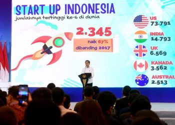 startup pangan di Indonesia