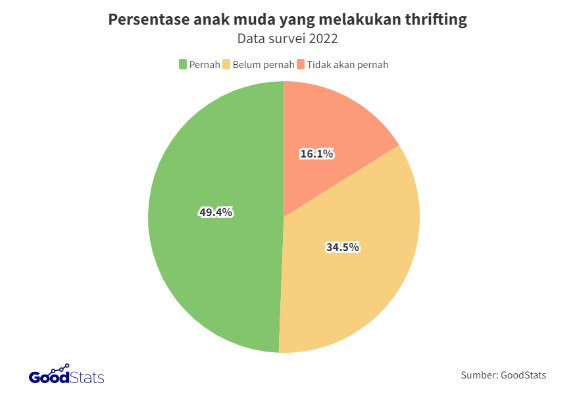 Thrifting Rugikan UMKM