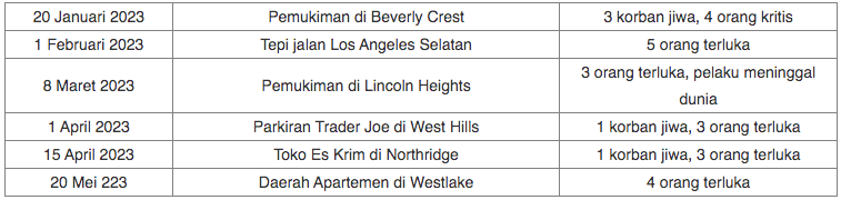 KJRI Los Angeles Surat Imbauan